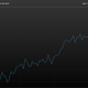 The Japanese stock market boom so far this year.